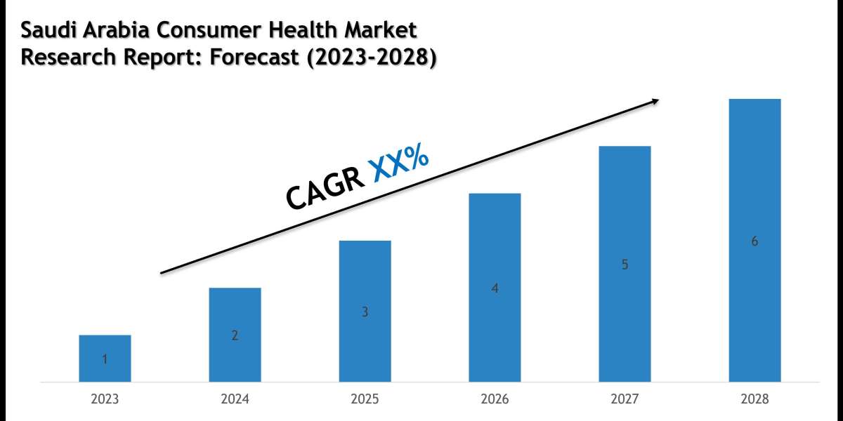 Saudi Arabia Consumer Health Market Size, Share and Forecast Analysis to 2028