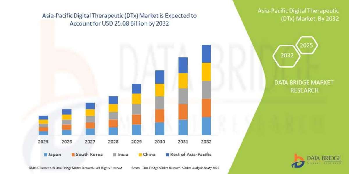 Asia-Pacific Digital Therapeutic (DTx) Market Scope, Segmentation, and Key Insights 2025–2032