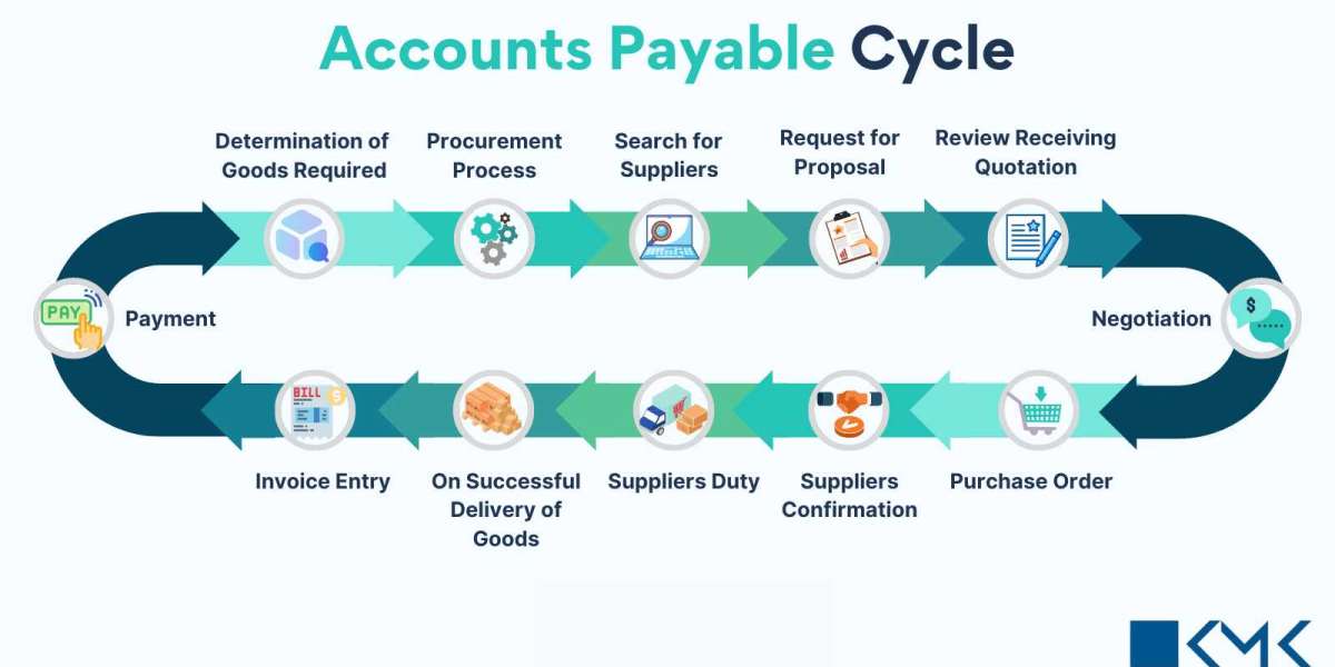 How to Outsource Accounts Payable Services the Right Way: Expert 2025 Insights?