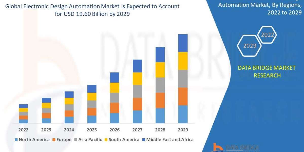 Electronic Design Automation (EDA) Sector: Landscape and Dynamics 2025 - 2032