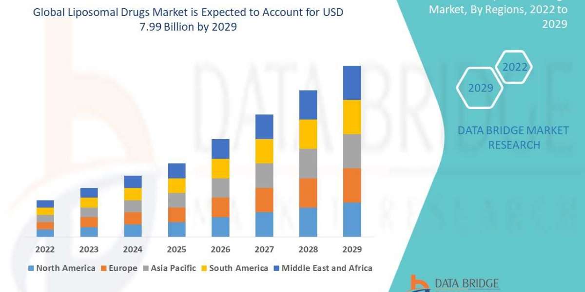 Liposomal Drugs Market Expands with Rising Focus on Targeted Drug Delivery and Cancer Treatment