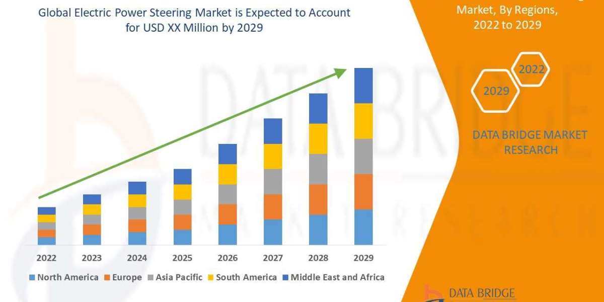 Electric Power Steering Market Driven by Rising Electric Vehicle Production and Technological Innovations