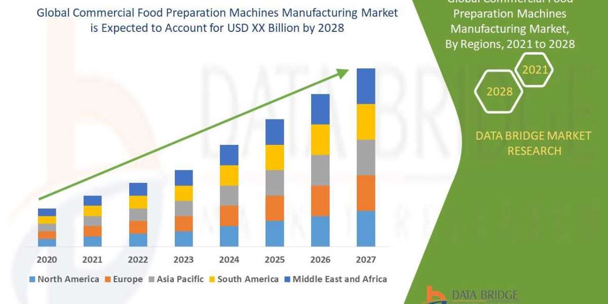 Commercial Food Preparation Machines Manufacturing Market: Opportunities and Outlook by 2025 - 2032