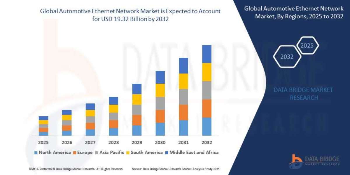Automotive Ethernet Network Industry: Developments and Growth by 2025 - 2032