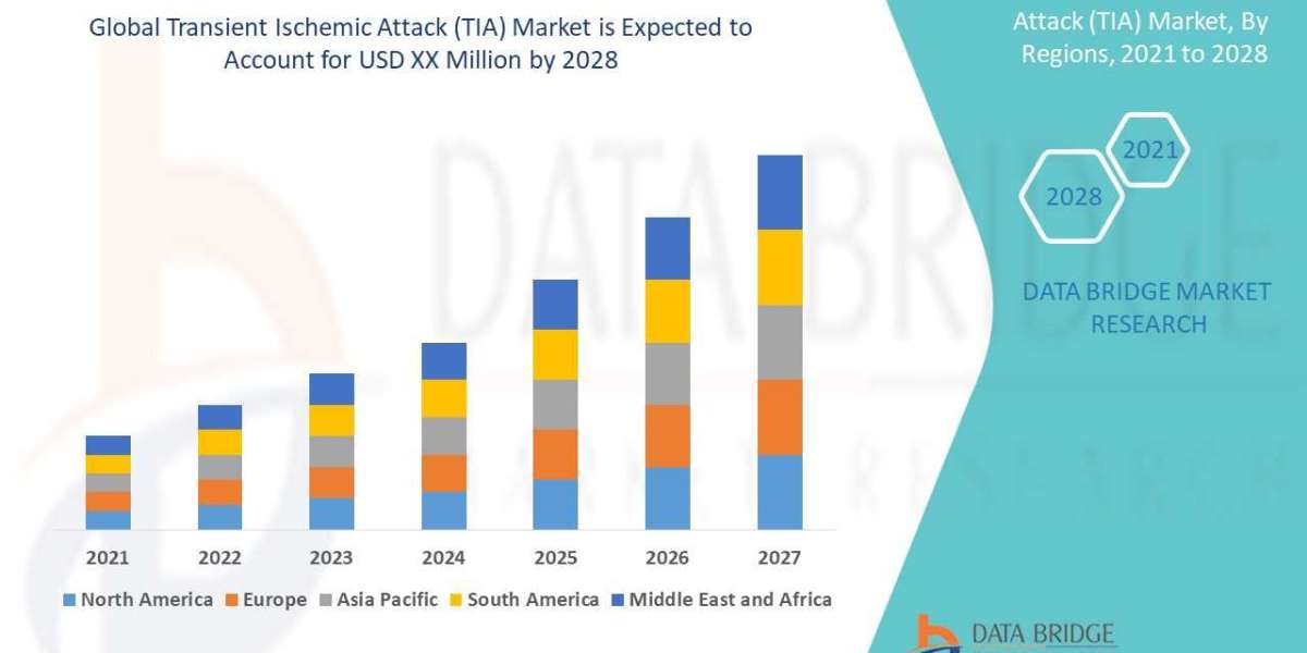 Transient Ischemic Attack (TIA) Global Market: Analysis and Growth by 2025 - 2032