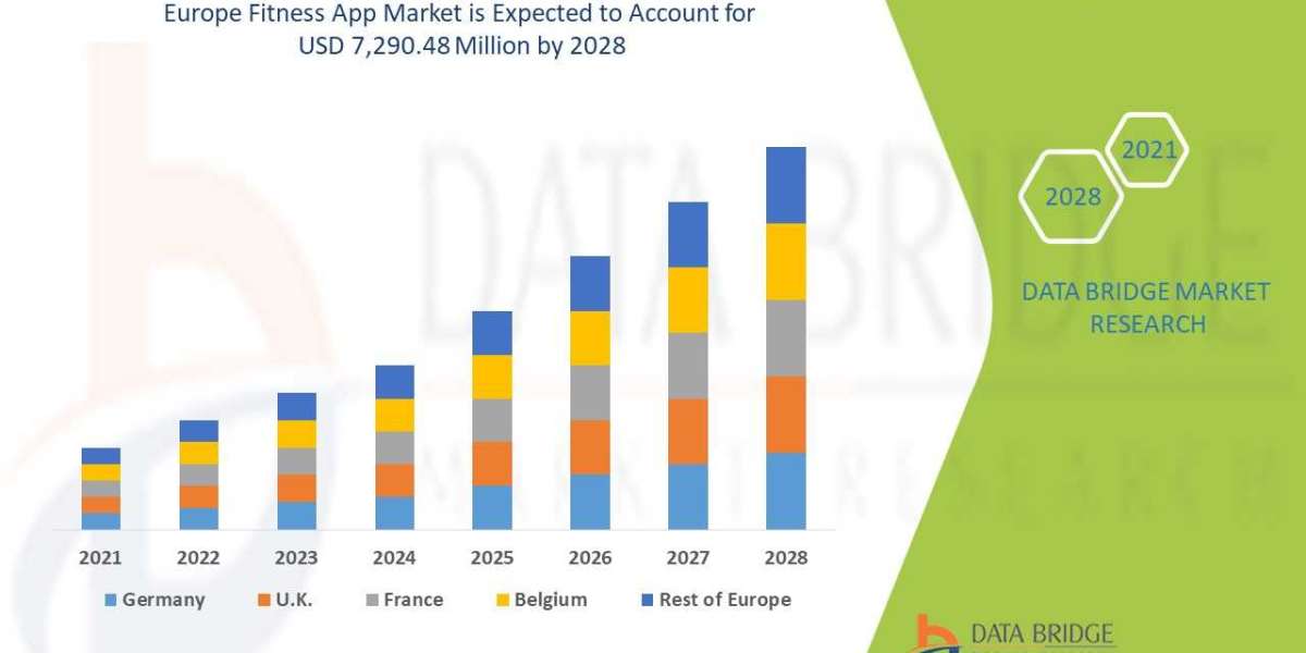 Europe Fitness App Market Growth Rate and Revenue Forecast to 2032