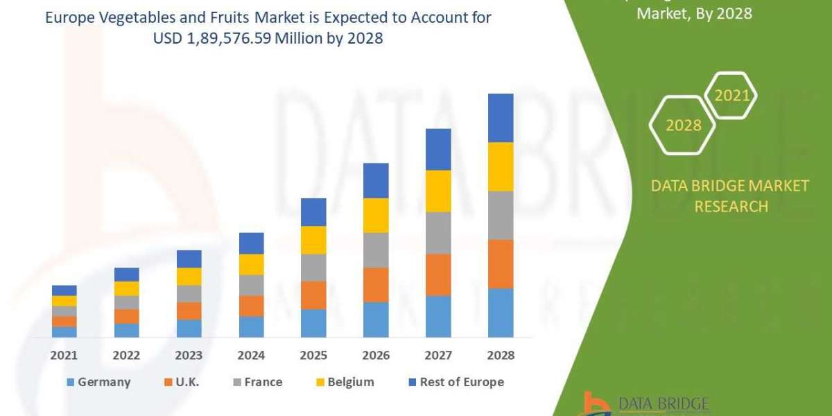 Europe Vegetables and Fruits Market  Industry Overview and Forecast to 2032