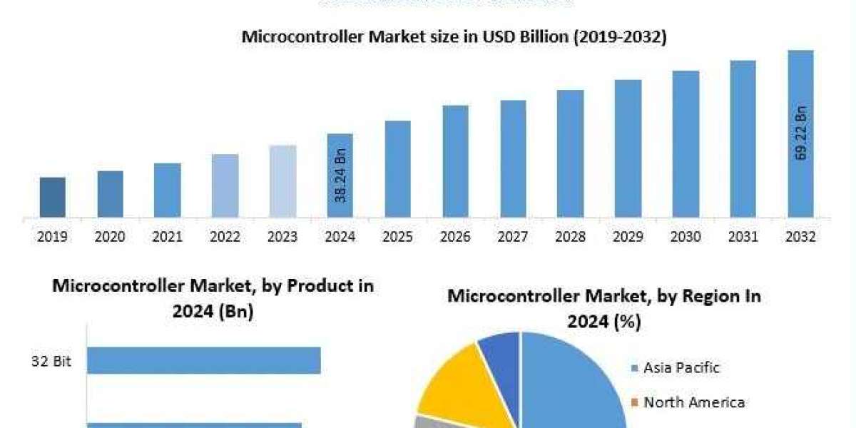 Microcontroller Market Forecast: Connectivity Trends in IoT and Smart Home Devices
