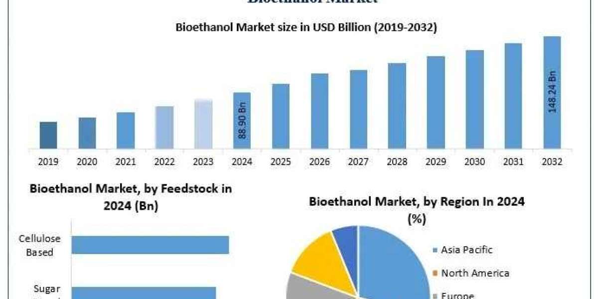 Bioethanol Market Top Companies Overview and Market Positioning 2025-2032