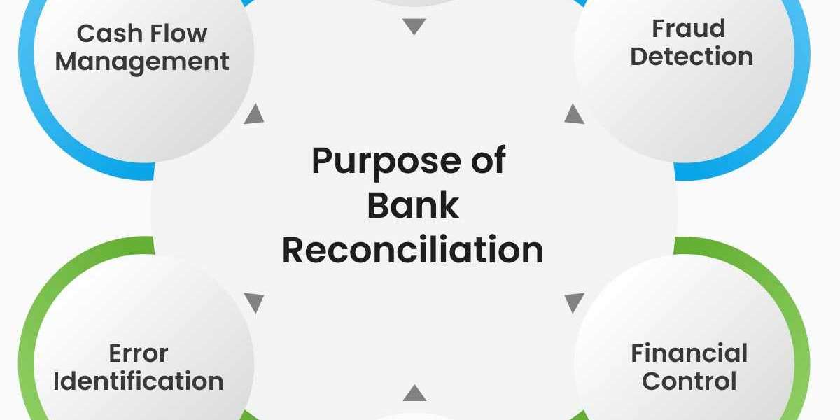 Which Best Practices Minimize Errors During Account Reconciliation?