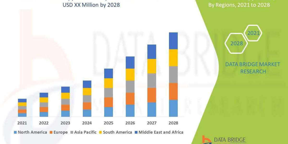 Laser Therapy Market : Key Drivers and Restraints 2025 –2032