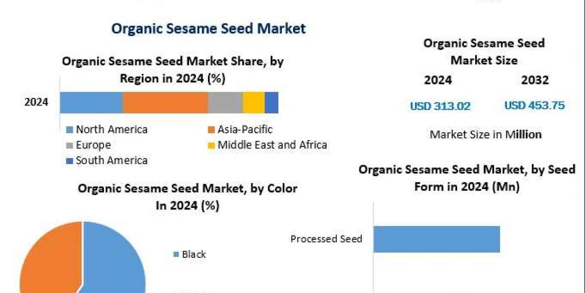 Organic Sesame Seed Market Forecast: Drivers Behind the Rising Preference for Organic Seeds
