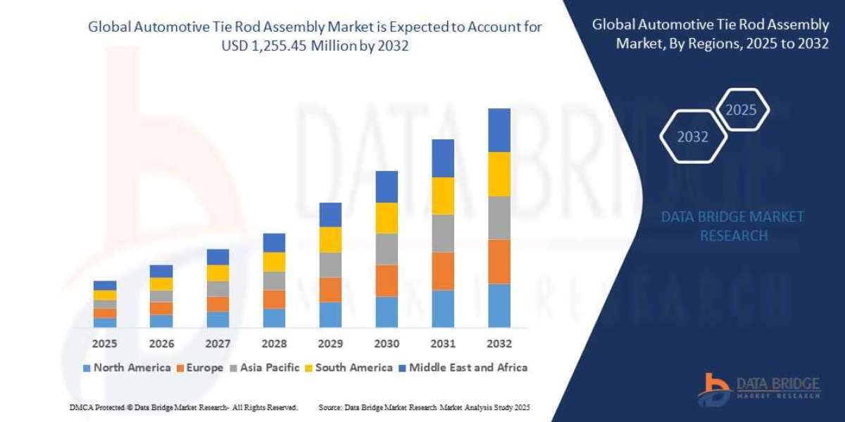 Automotive Tie Rod Assembly Market Growth Rate and Revenue Forecast to 2032