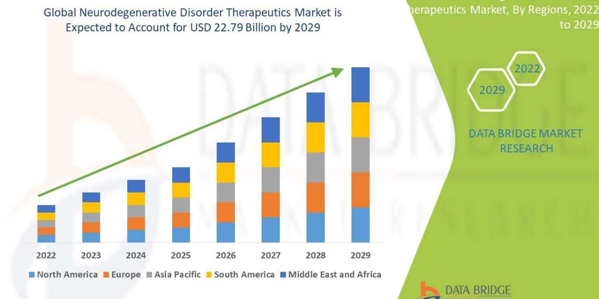 Neurodegenerative Disorder Therapeutics Business Outlook: Landscape and Forecast Period 2025 - 2032