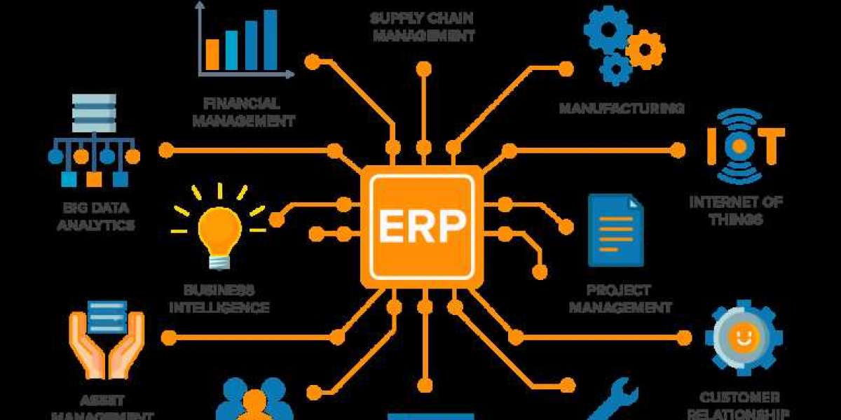 Enterprise Software Market Expansion, Innovations & Statistics | 2035