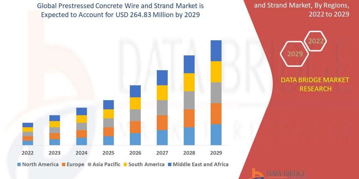 Infrastructure Modernization Programs Strengthen Prestressed Concrete Wire & Strand Market Outlook