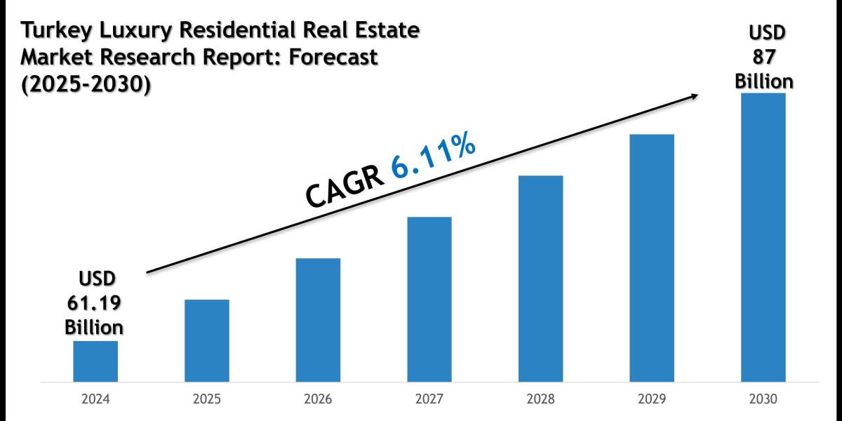 Turkey Luxury Residential Real Estate Market Trends: Growth, Share, Value, Size, and Analysis By 2030