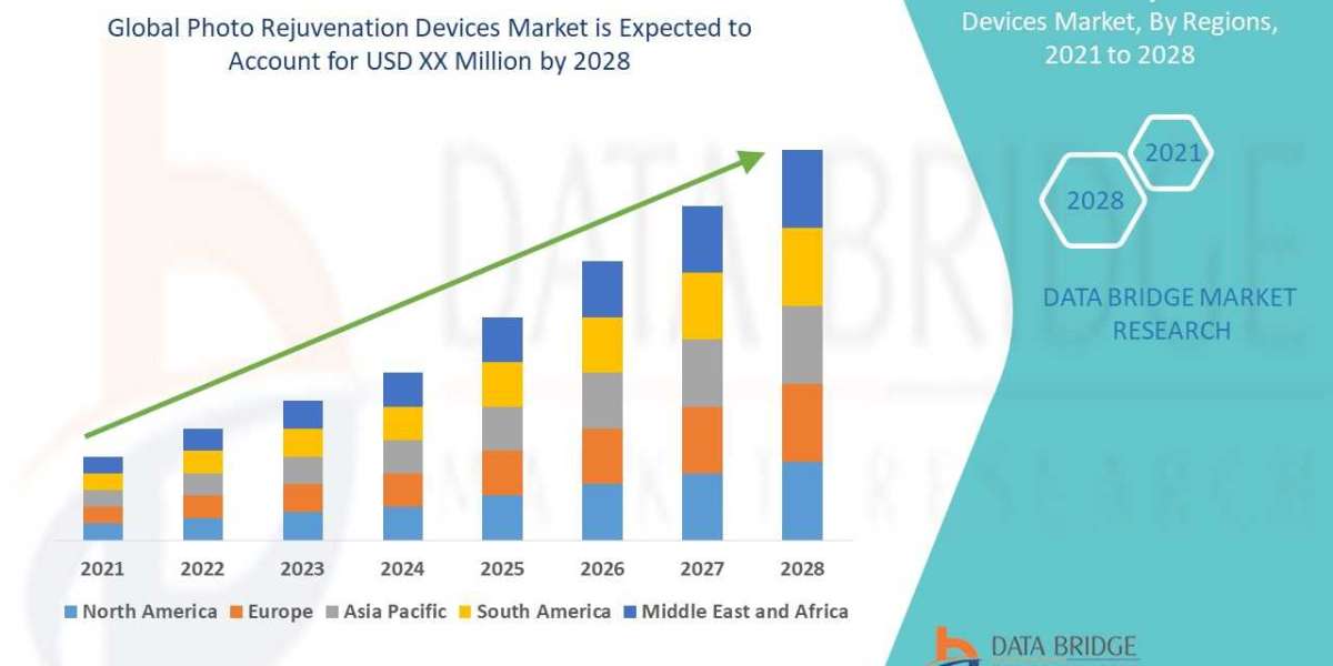 Photo Rejuvenation Devices Market Shines with Rising Demand for Non-Invasive Aesthetic Treatments