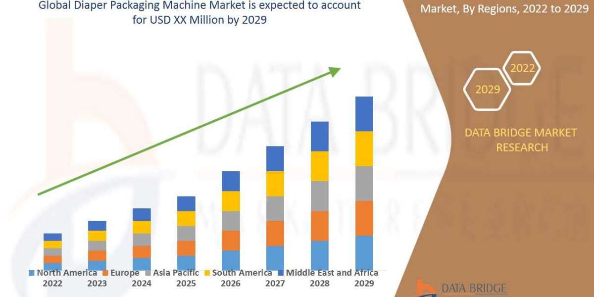 Diaper Packaging Machine Market Industry Overview and Forecast to 2032