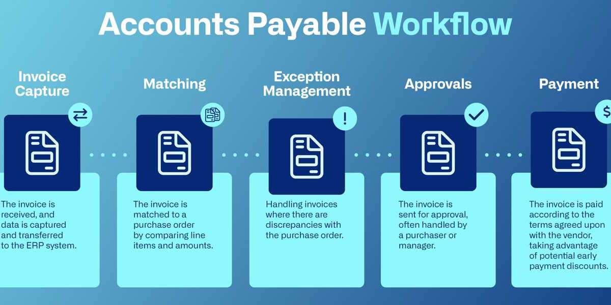 How Accounts Payable Outsourcing Works: A Complete Beginner’s Guide? 