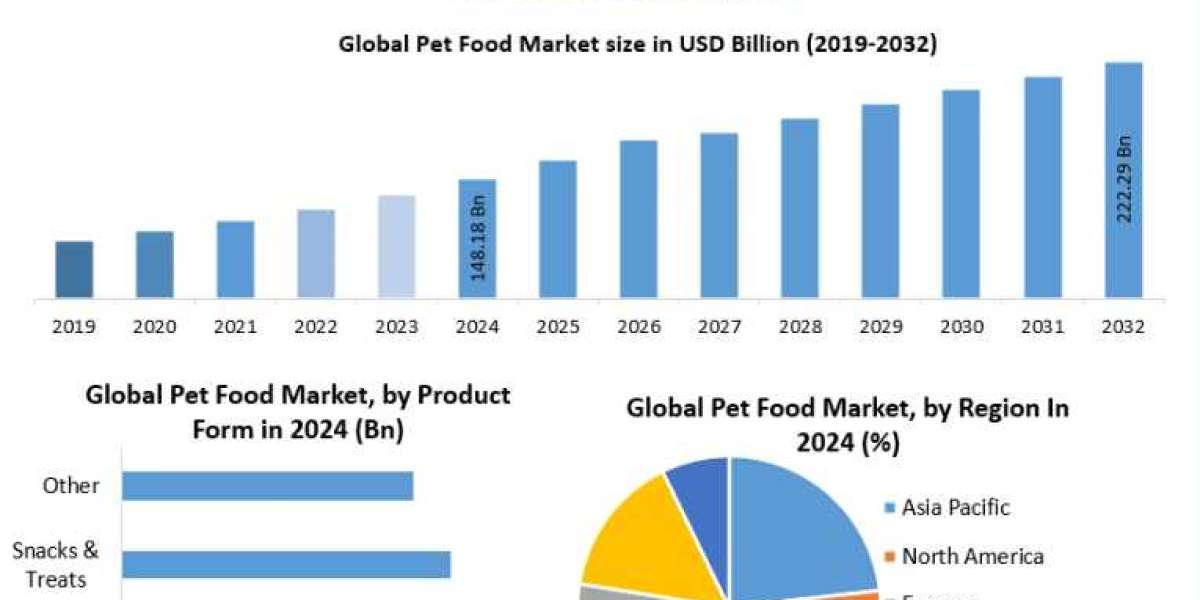 Pet Food Market Forecast: Long-Term Growth Prospects and Strategic Insights