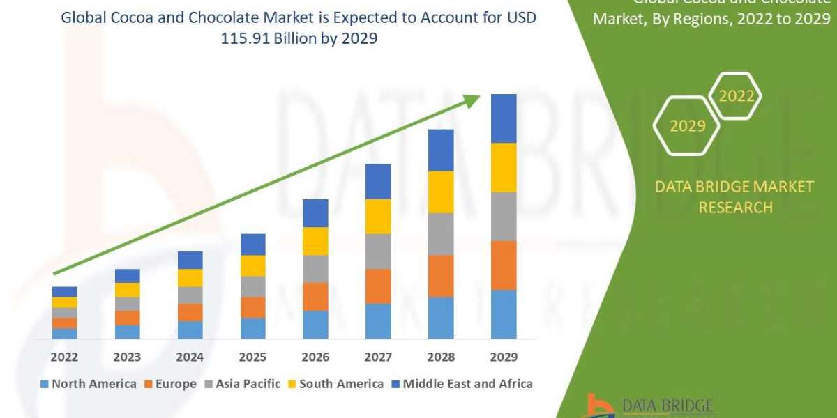 Cocoa and Chocolate Market Industry Overview and Forecast to 2032