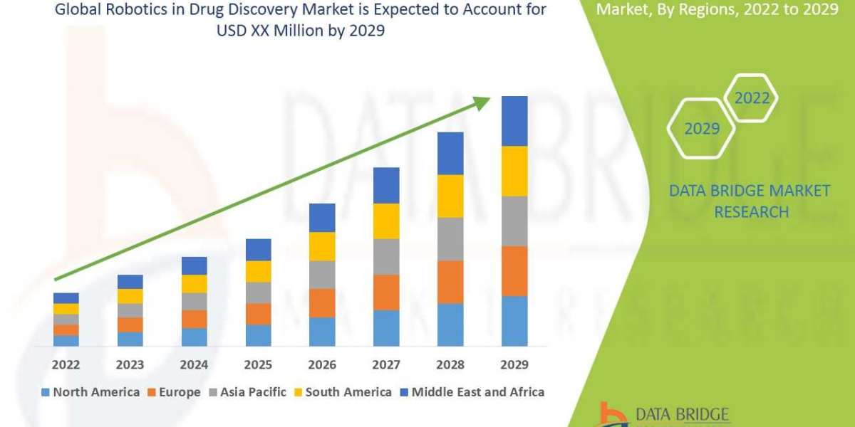 Robotics in Drug Discovery Market Dynamics: Key Drivers, Restraints, and Innovations