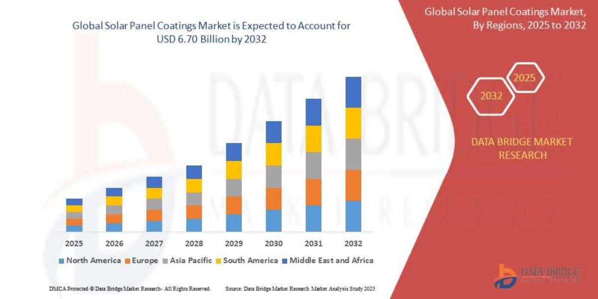 Solar Panel Coatings Market Scope, Segmentation, and Key Insights 2025–2032