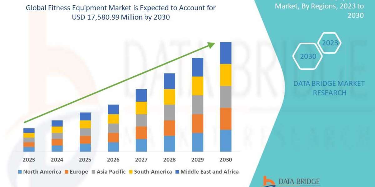 Fitness Equipment Market  Share and Growth Forecast Across Major Regions