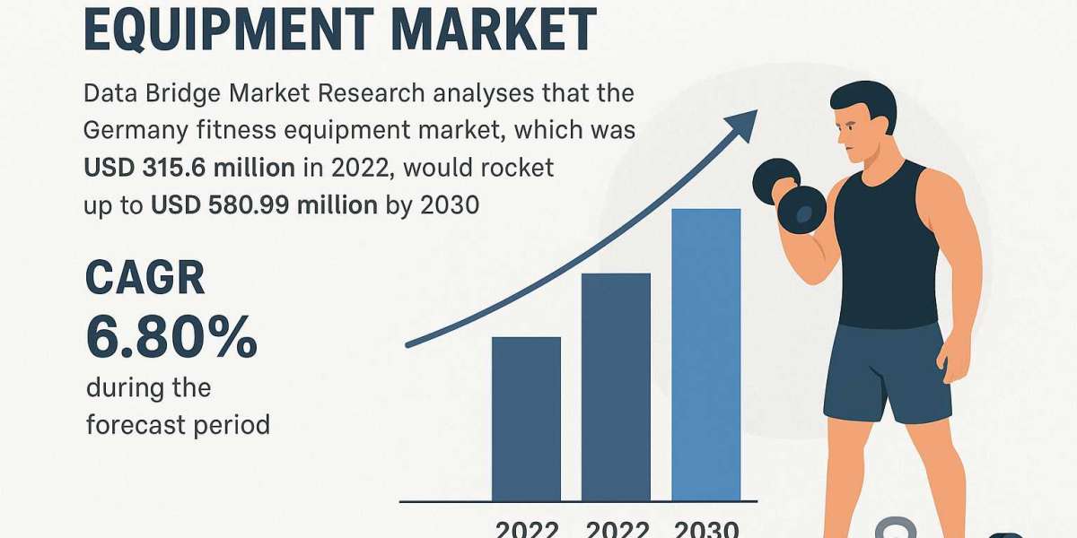 Germany Fitness Equipment Market Share and Growth Forecast Across Major Regions