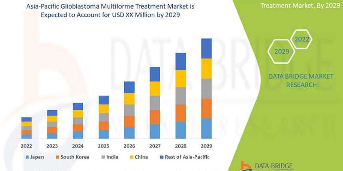 Asia-Pacific Glioblastoma Multiforme Treatment Market Shows Promising Growth Amid Expanding Oncology Research