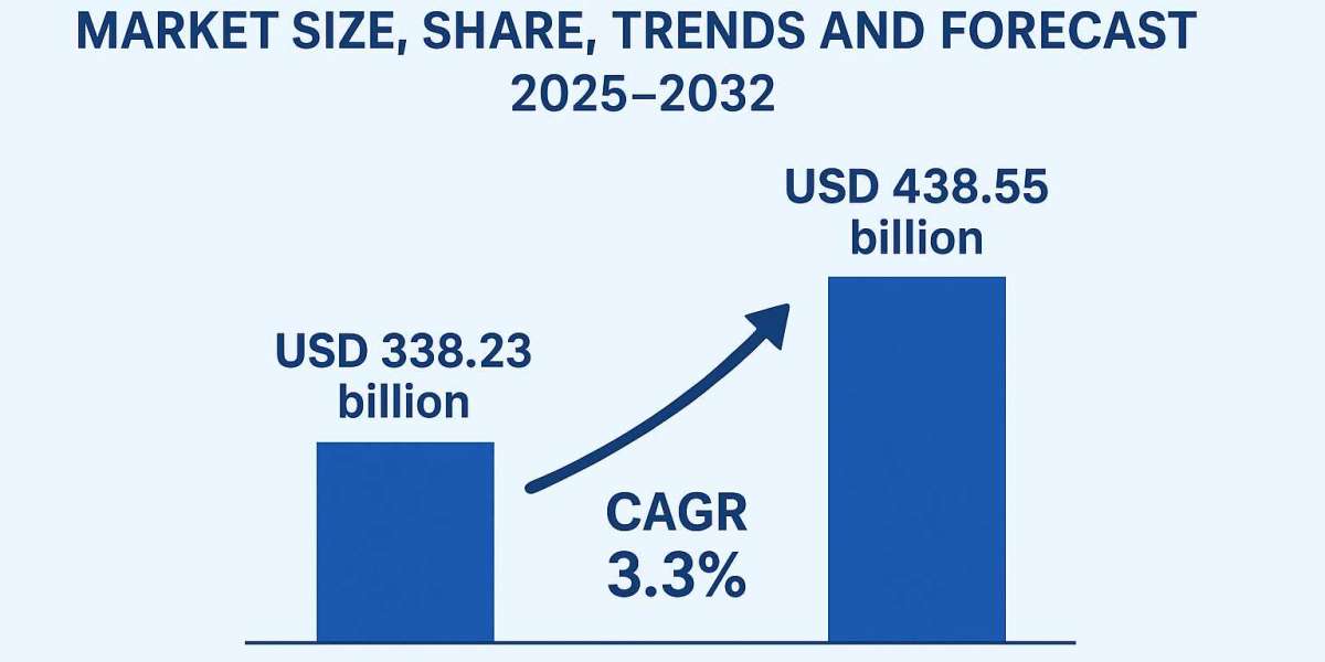 LATAM Intermediate Bulk Containers (IBC) Market Share and Growth Forecast Across Major Regions