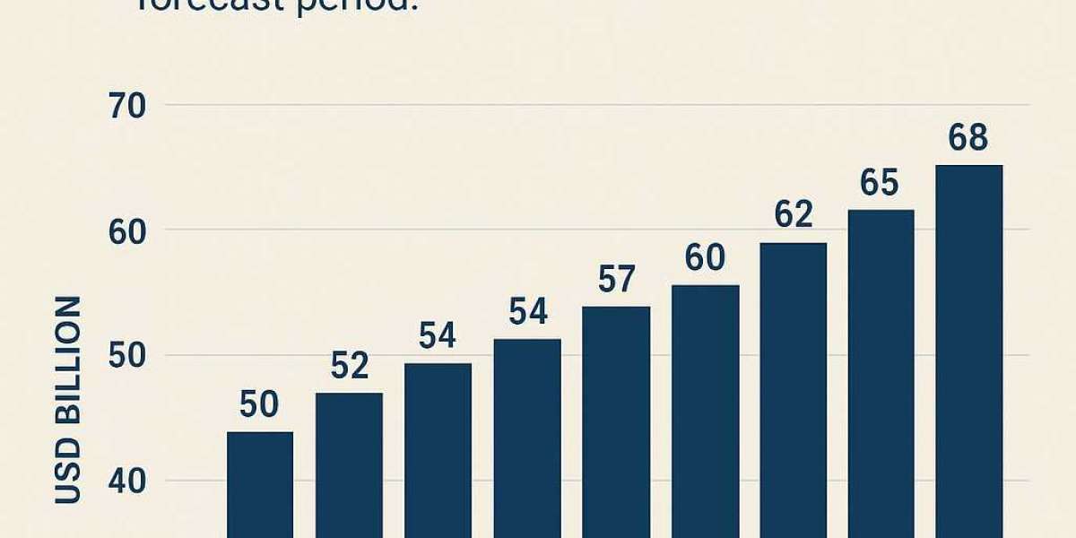 U.S. Roofing Market Dynamics: Key Drivers, Restraints, and Innovations