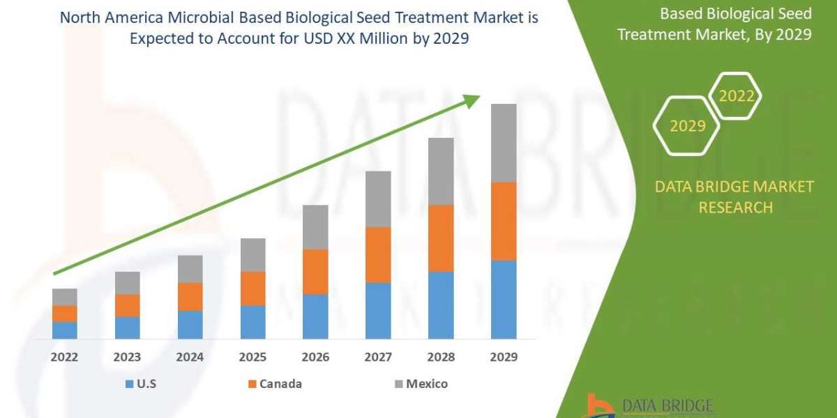 North America Microbial-Based Biological Seed Treatment Market Advances Through Innovation in Bio-Agricultural Inputs