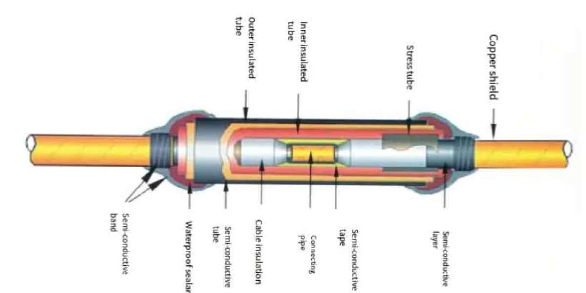 Why Smart Cable Accessories Matter Today