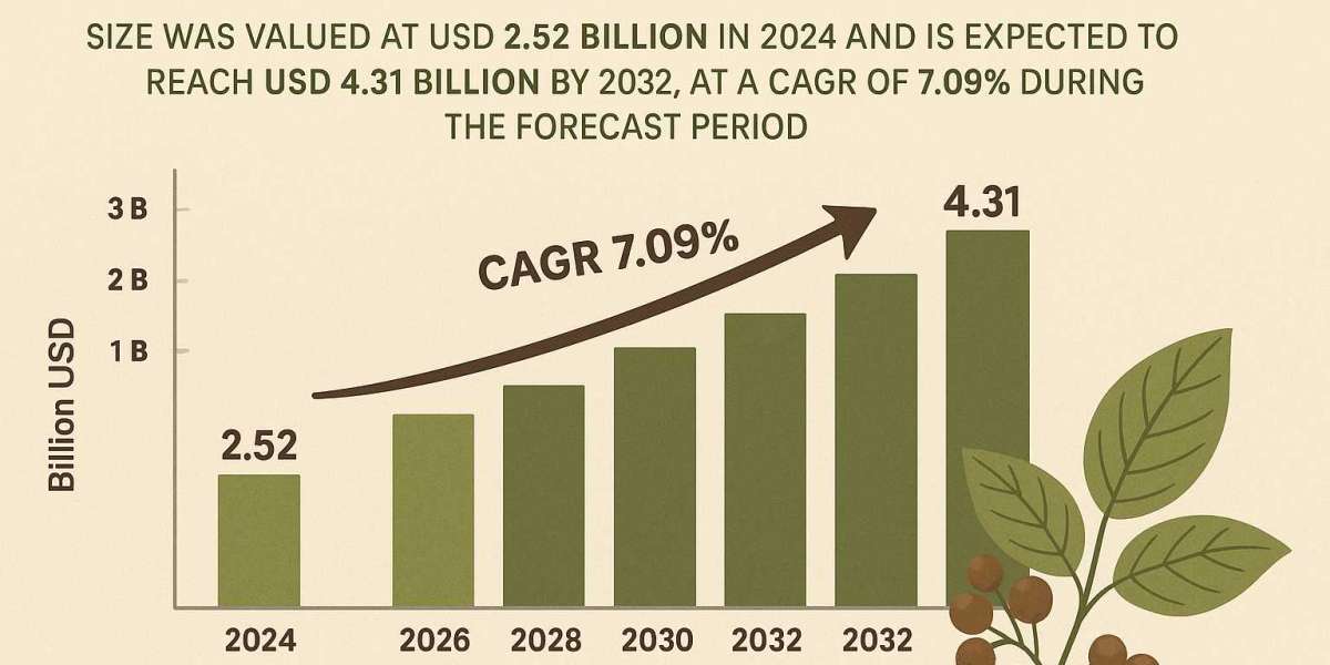 Tannin Market Growth Analysis and Future Opportunities Worldwide