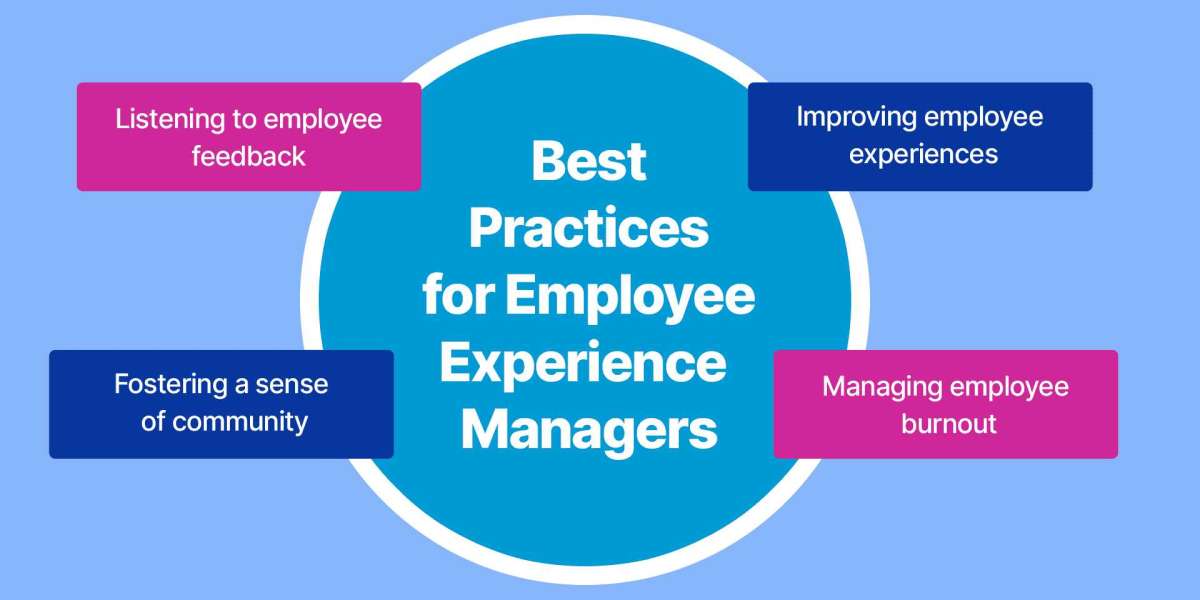 Comprehensive Analysis of the Employee Experience Management Market