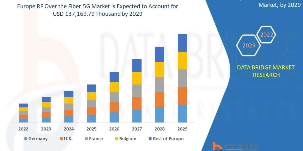 Europe RF Over the Fiber 5G Market Accelerates as 5G Network Densification Intensifies