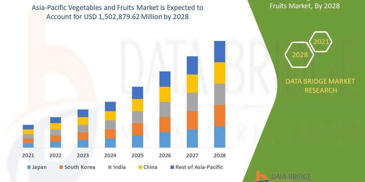 Asia-Pacific Vegetables and Fruits Market Scope, Segmentation, and Key Insights 2025–2032