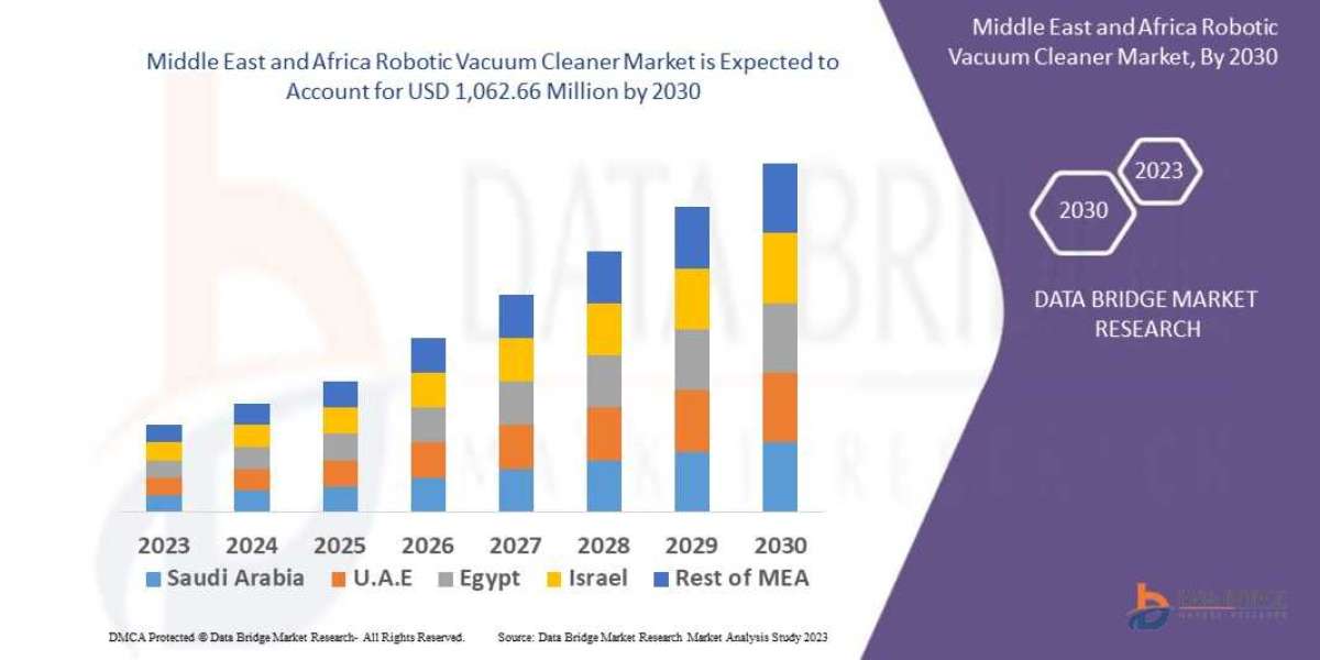 Middle East and Africa Robotic Vacuum Cleaner Market Dynamics: Key Drivers, Restraints, and Innovations