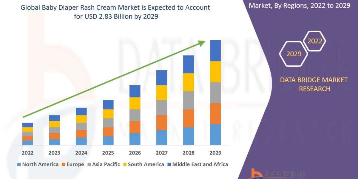 Baby Diaper Rash Cream Market Share and Growth Forecast Across Major Regions