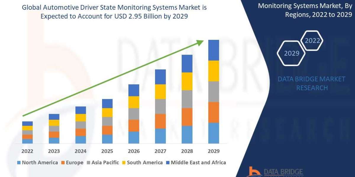 Automotive Driver State Monitoring Systems Market  Growth Analysis and Future Opportunities Worldwide