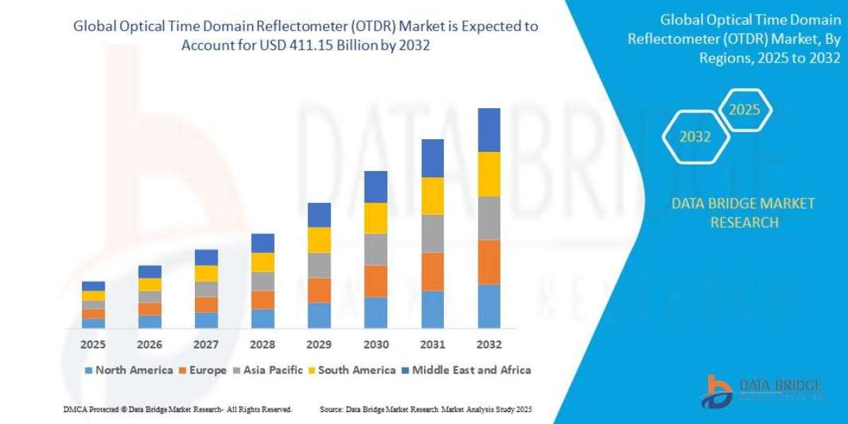 Optical Time Domain Reflectometer (OTDR) Market Scope, Segmentation, and Key Insights 2025–2032