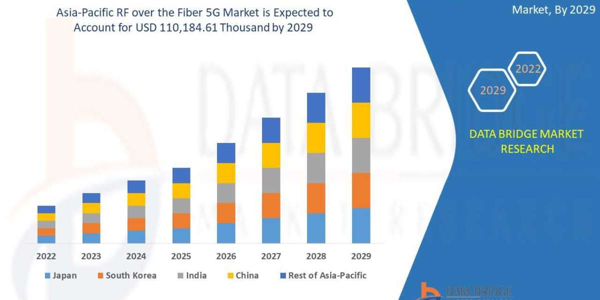 Asia-Pacific RF Over the Fiber 5G Market Experiences Rapid Growth with Large-Scale 5G Rollouts