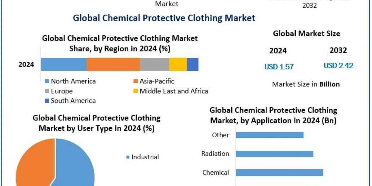Chemical Protective Clothing Market Top Companies Overview and Market Positioning 2025-2032