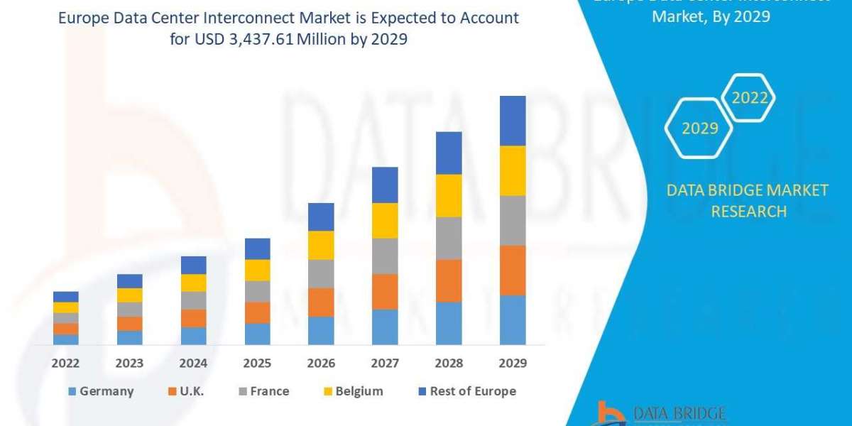 Europe Data Center Interconnect Market Share and Growth Forecast Across Major Regions