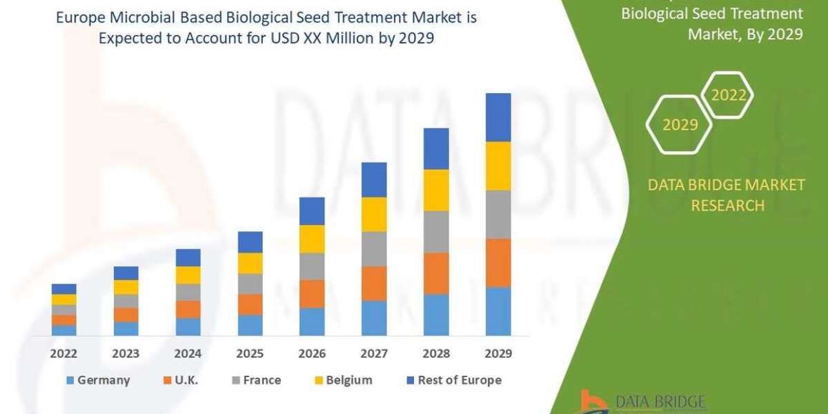 Europe Microbial-Based Biological Seed Treatment Market Expands as Sustainable Agriculture Practices Gain Traction