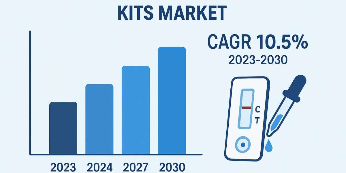 Germany At-Home Testing Kits Market Outlook, Challenges, and Opportunities by Region