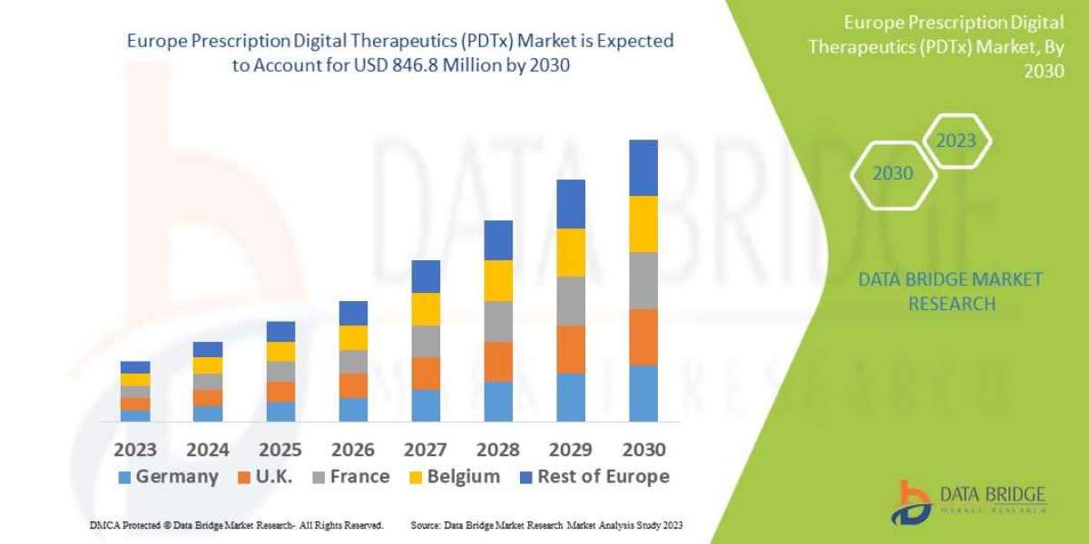 Europe Prescription Digital Therapeutics (PDTx) Market Outlook, Challenges, and Opportunities by Region