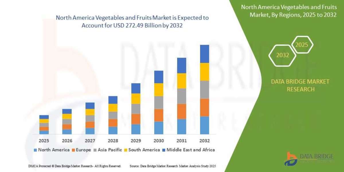 North America Vegetables and Fruits Market Growth Rate and Revenue Forecast to 2032